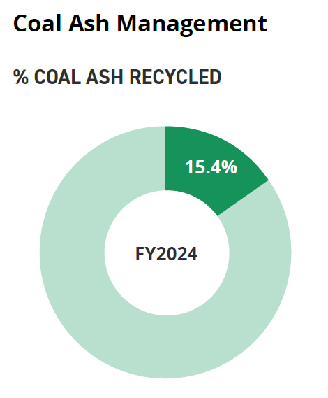 Coal Ash Management