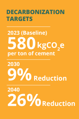 decarbonation_target_picture