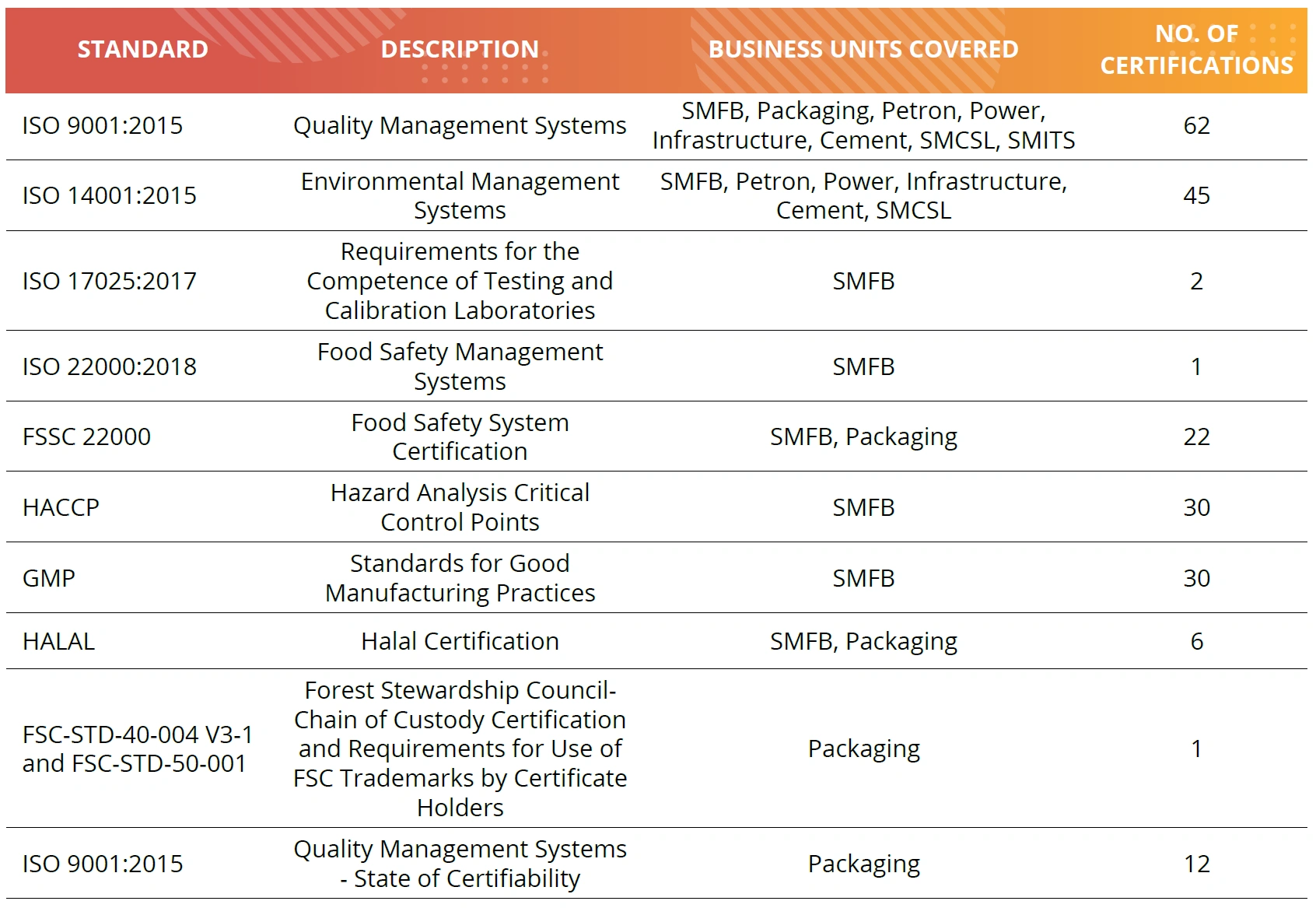 quality control table