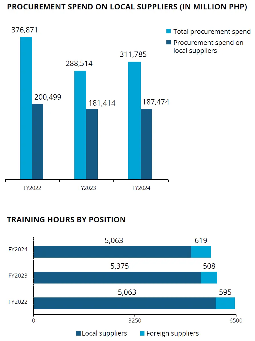 procurement bar graph