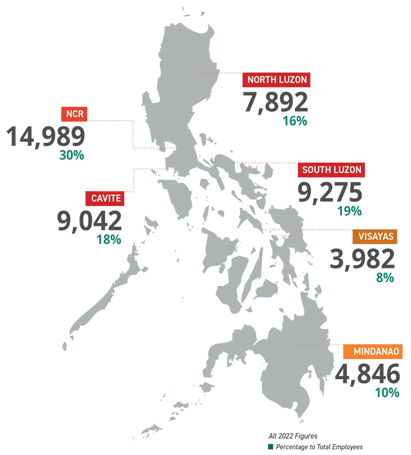 NUMBER OF EMPLOYEES BY WORK LOCATION 